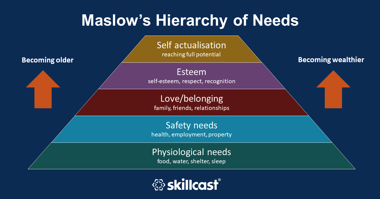 Can Maslow Explain Our Reaction To Working From Home